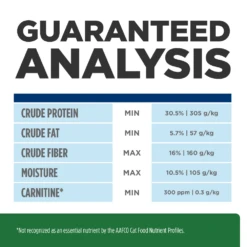 Hill's® Prescription Diet® Cat R/d® Dry -Cat Supplies Store 3002836 2209511 ENG NUTRITION