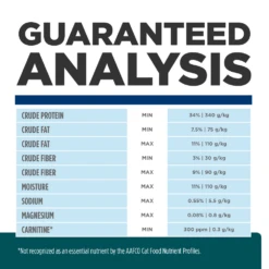 Hill's® Prescription Diet® Cat W/d® Multi-Benefit Dry 29 Hill's® Prescription Diet® Cat W/d® Multi-Benefit Dry -Cat Supplies Store 3002838 2209529 ENG NUTRITION