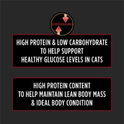 Purina® Pro Plan® Veterinary Diets Cat DM Dietetic Management® Dry -Cat Supplies Store 3003443 3002553 ENG INFO