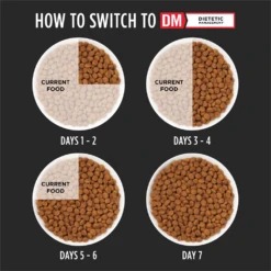 Purina® Pro Plan® Veterinary Diets Cat DM Dietetic Management® Dry -Cat Supplies Store 3003443 3002553 ENG RIGHT