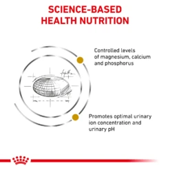Royal Canin Urinary SO Dry For Cats -Cat Supplies Store 3006217 3004697 ENG RIGHT