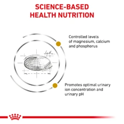 Royal Canin Urinary SO Dry For Cats -Cat Supplies Store 3006217 3004700 ENG RIGHT