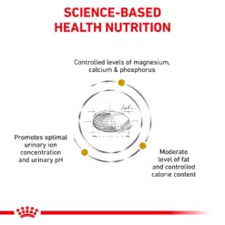 Royal Canin Urinary SO Moderate Calorie Dry For Cats -Cat Supplies Store 3006218 3004703 ENG RIGHT