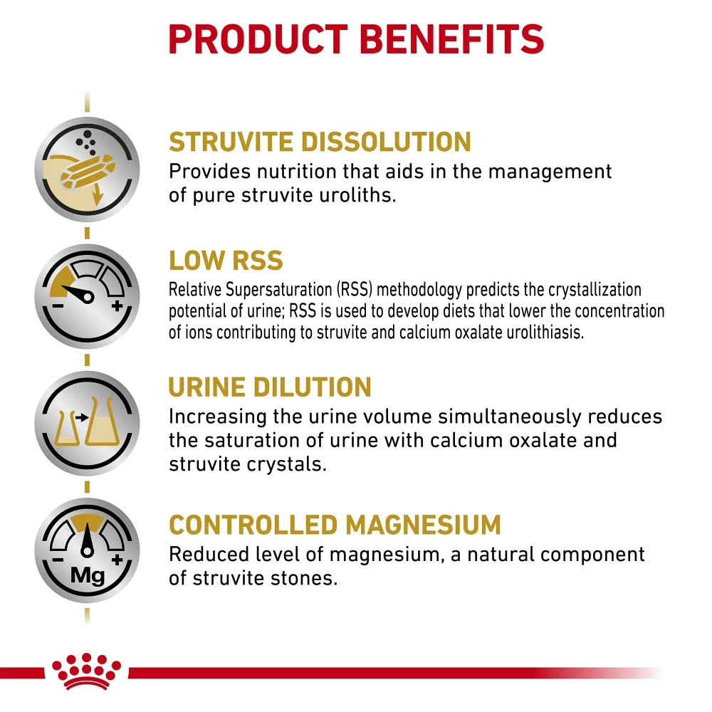 Royal Canin Urinary SO Can For Cats 8 Royal Canin Urinary SO Can For Cats - Image 6