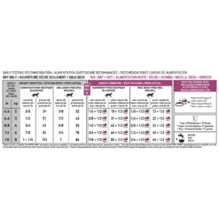 Royal Canin Renal Support A™ Dry For Cats -Cat Supplies Store 3009956 3009957 ENG INSTRUCTIONS
