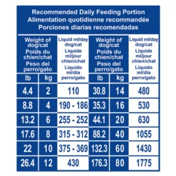 Royal Canin Recovery Liquid For Cats & Dogs -Cat Supplies Store 3020311 3020312 ENG DETAIL 1