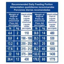 Royal Canin Recovery Liquid For Cats & Dogs -Cat Supplies Store 3020311 3020312 ENG DETAIL