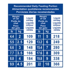 Royal Canin Renal Liquid For Cats -Cat Supplies Store 3020315 3020316 ENG INSTRUCTIONS