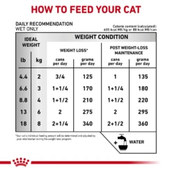 Royal Canin Urinary SO + Satiety + Calm Can For Cats -Cat Supplies Store 3020466 3020467 ENG INSTRUCTIONS