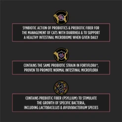 Purina® Pro Plan® Veterinary Supplements FortiFlora® Cat Synbiotic Action -Cat Supplies Store 3020900 3020901 ENG INFO